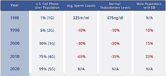 Overview Of male health patterns