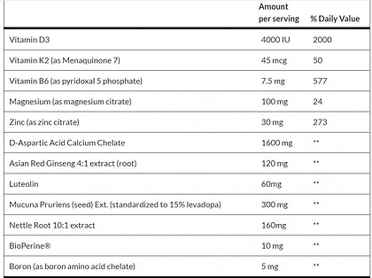 Prime Male Ingredients